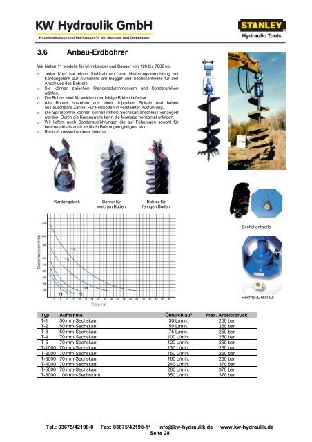 6 HS â€“ Vibrationsplatte - Verdichter