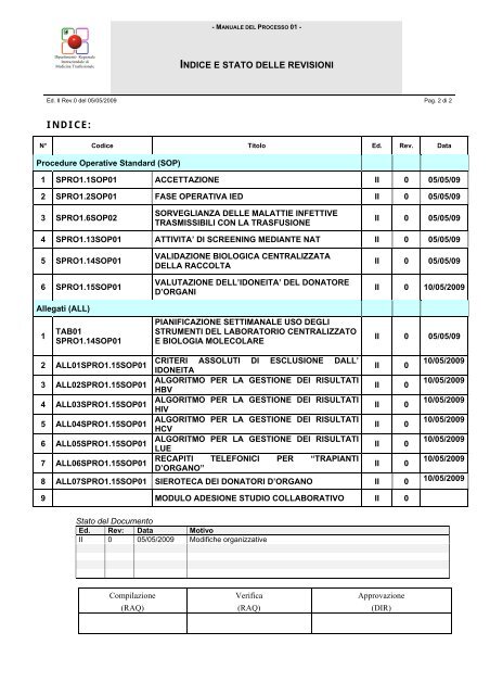 RIF. NORMA UNI EN ISO 9001:2008 sviluppato dal ... - dirmt