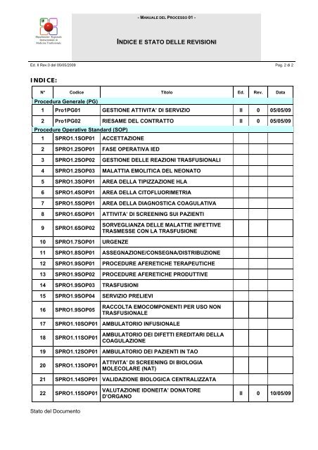 RIF. NORMA UNI EN ISO 9001:2008 sviluppato dal ... - dirmt