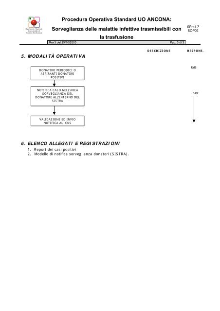 RIF. NORMA UNI EN ISO 9001:2008 sviluppato dal ... - dirmt