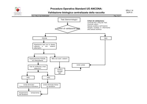 RIF. NORMA UNI EN ISO 9001:2008 sviluppato dal ... - dirmt