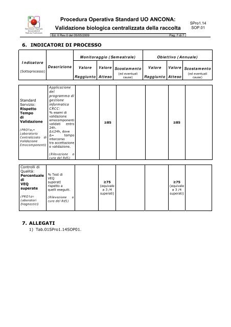 RIF. NORMA UNI EN ISO 9001:2008 sviluppato dal ... - dirmt