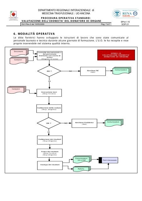 RIF. NORMA UNI EN ISO 9001:2008 sviluppato dal ... - dirmt