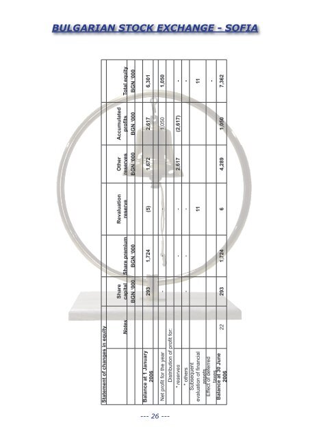 sofia - Bulgarian Stock Exchange