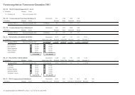 Vereinsergebnisse Turnverein Gmunden 1861