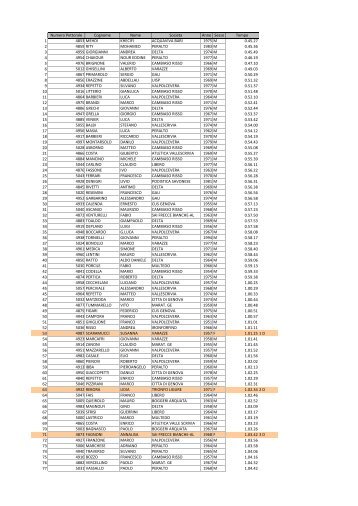 Numero Pettorale Cognome Nome Societa Anno ... - Podismo Genova