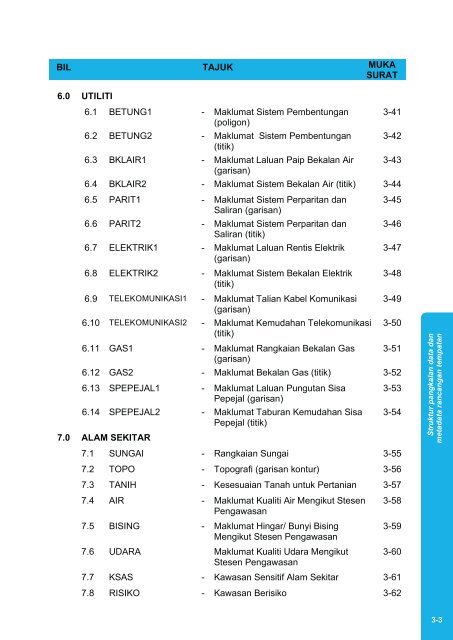 Manual GIS Versi Julai 2009 - JPBD