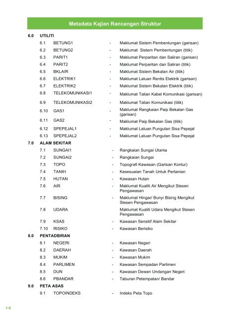 Manual GIS Versi Julai 2009 - JPBD