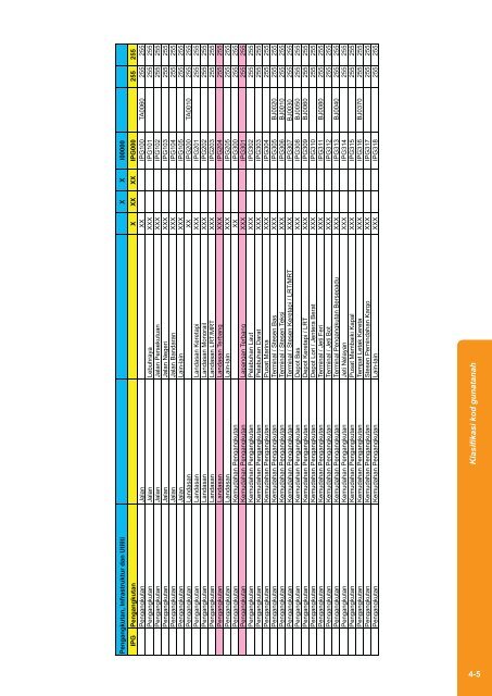 Manual GIS Versi Julai 2009 - JPBD