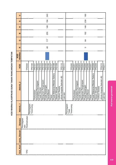 Manual GIS Versi Julai 2009 - JPBD