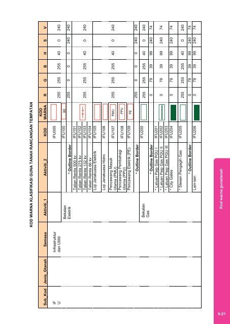 Manual GIS Versi Julai 2009 - JPBD