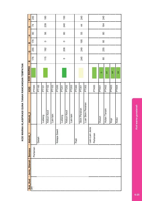 Manual GIS Versi Julai 2009 - JPBD