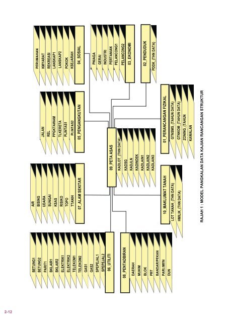 Manual GIS Versi Julai 2009 - JPBD