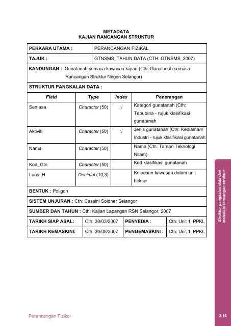 Manual GIS Versi Julai 2009 - JPBD