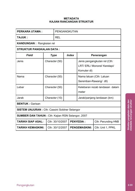 Manual GIS Versi Julai 2009 - JPBD