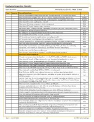 Hardware Inspection Check list - first