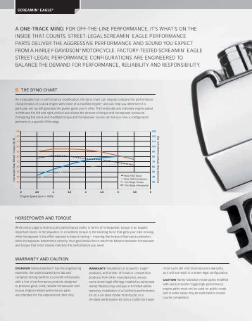 the dyno chart - Jersey Harley-Davidson