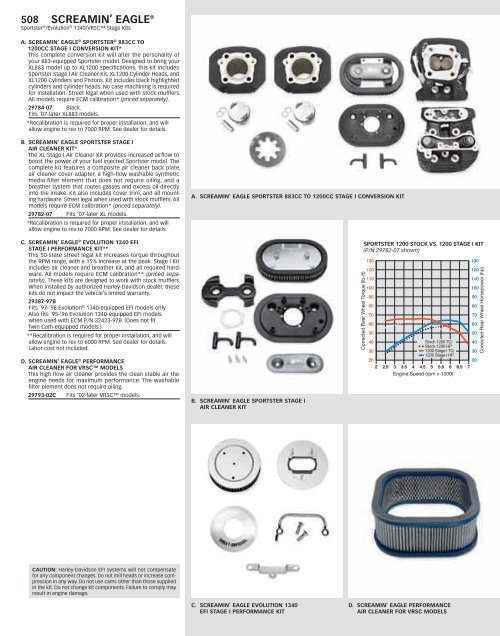 the dyno chart - Jersey Harley-Davidson