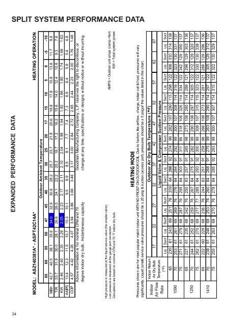 TECHNICAL MANU TECHNICAL MANUAL - Amana HAC