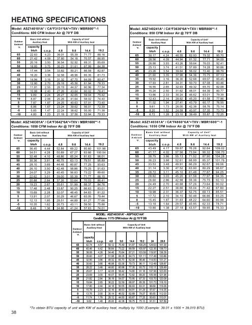 TECHNICAL MANU TECHNICAL MANUAL - Amana HAC