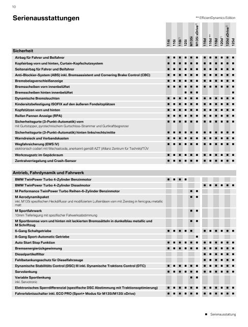 3 #.8 FS 6/% 5œ3&3 - BMW Deutschland