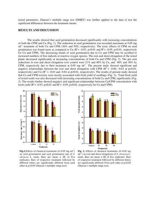 comparative assessment of the toxic effects of copper and ...