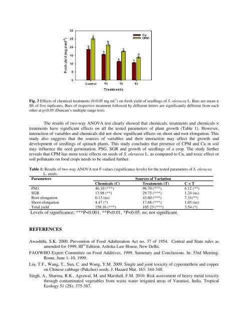 comparative assessment of the toxic effects of copper and ...