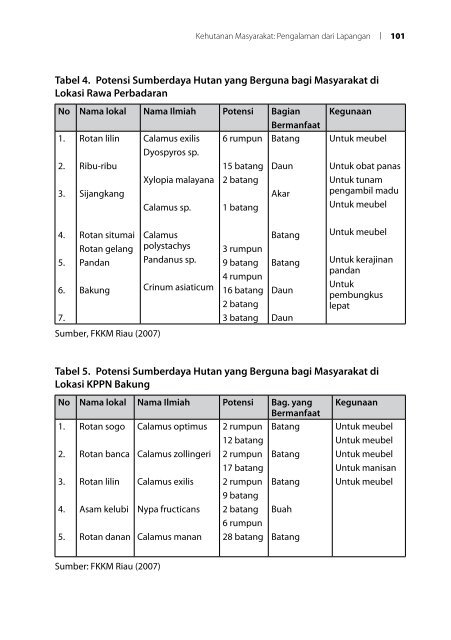 Membangun Kemitraan, Mengembangkan Kehutanan Masyarakat ...