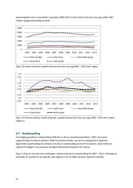 Ventelister-og-ventetid-hva-venter-pasientene-pa-og-hvordan-er-forholdet-mellom-ventelister-og-aktivitet-i-sht-IS-2244