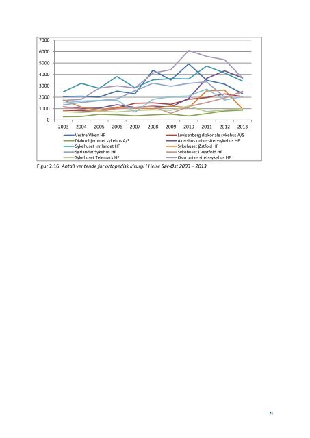 Ventelister-og-ventetid-hva-venter-pasientene-pa-og-hvordan-er-forholdet-mellom-ventelister-og-aktivitet-i-sht-IS-2244