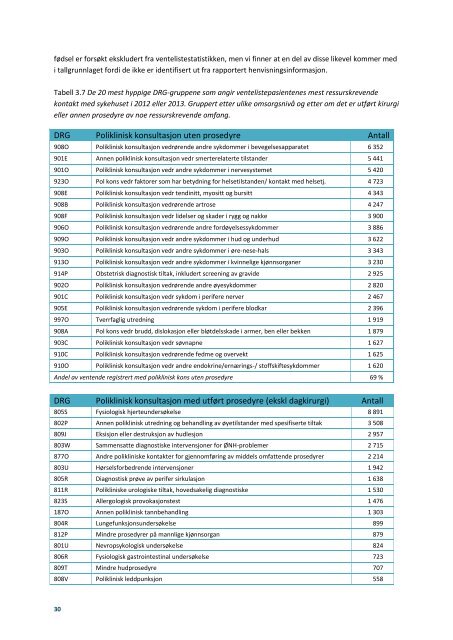 Ventelister-og-ventetid-hva-venter-pasientene-pa-og-hvordan-er-forholdet-mellom-ventelister-og-aktivitet-i-sht-IS-2244