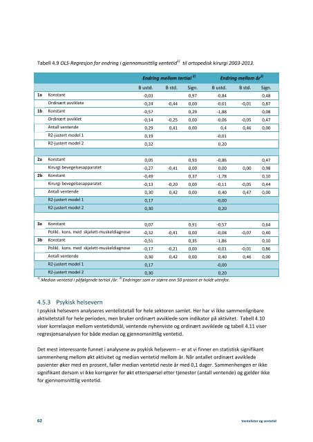 Ventelister-og-ventetid-hva-venter-pasientene-pa-og-hvordan-er-forholdet-mellom-ventelister-og-aktivitet-i-sht-IS-2244