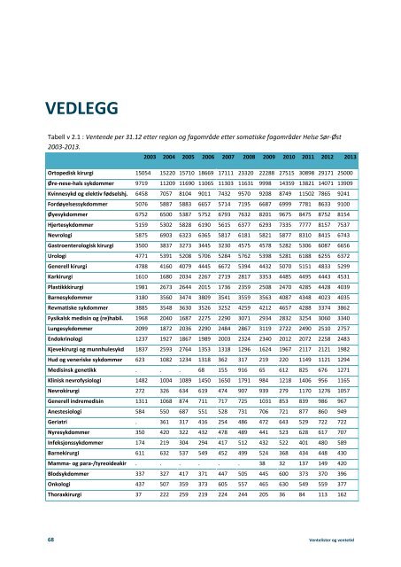 Ventelister-og-ventetid-hva-venter-pasientene-pa-og-hvordan-er-forholdet-mellom-ventelister-og-aktivitet-i-sht-IS-2244