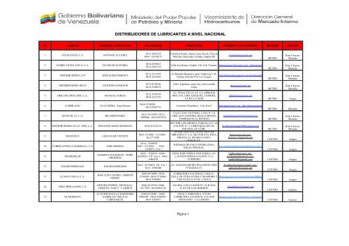 DISTRIBUIDORES DE LUBRICANTES A NIVEL NACIONAL