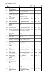 Provisional Licence List-3-9-2010.txt - Oil & Gas Regulatory Authority