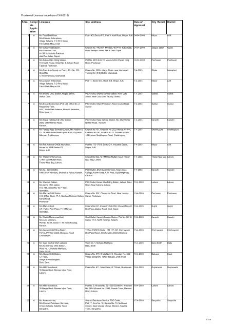 Provisional Licence List-3-9-2010.txt - Oil & Gas Regulatory Authority