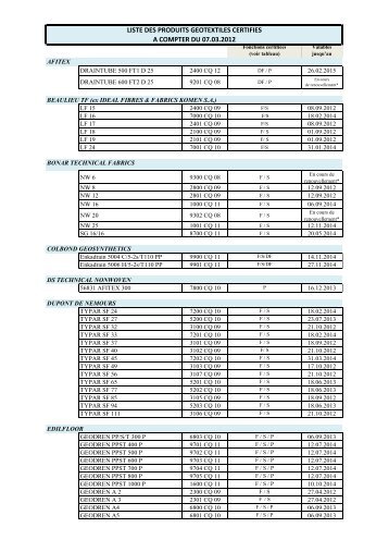 LISTE GTX 07 03 12 - Asqual