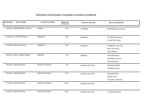 Demande d'autorisation d'exploiter soumises à publicité