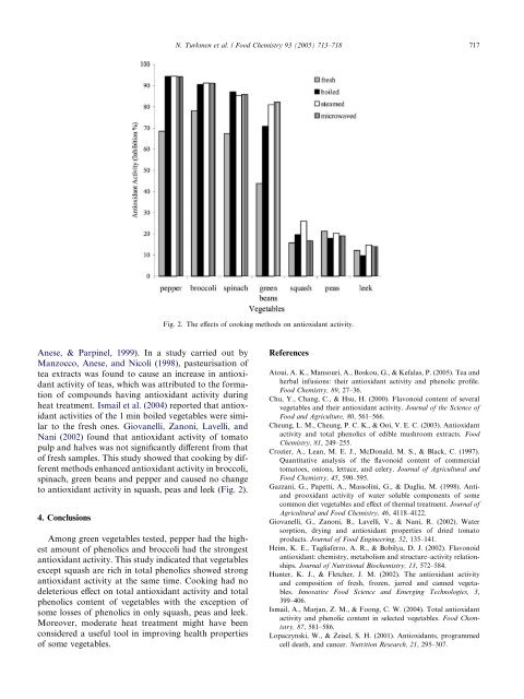 The effect of cooking methods on total phenolics and antioxidant ...