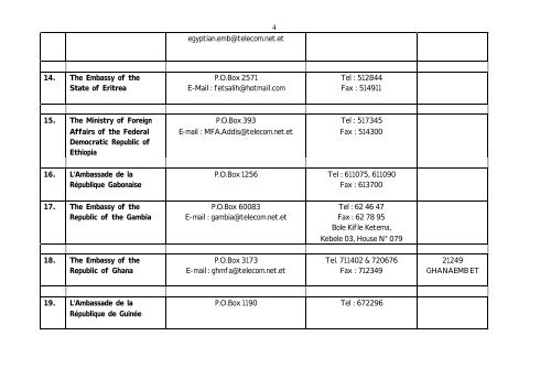 Addresses African Embassies in A.A. - African Union