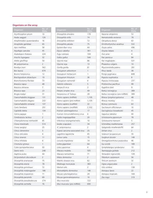 Data sheet, GeneChipÂ® miRNA 2.0 Array