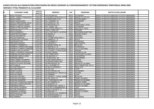 elenco esclusi alla graduatoria provvisoria dei medici aspiranti al ...
