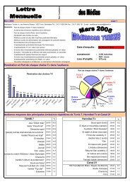 Mediascan Tunisie Lettre d'audience Mars 2006 - Madwatch