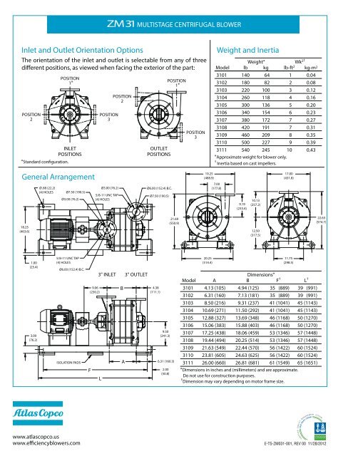 Atlas Copco ZM 31.pdf - HSI Blowers