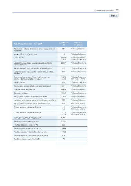 CP Alhandra - Cimpor Cimentos de Portugal