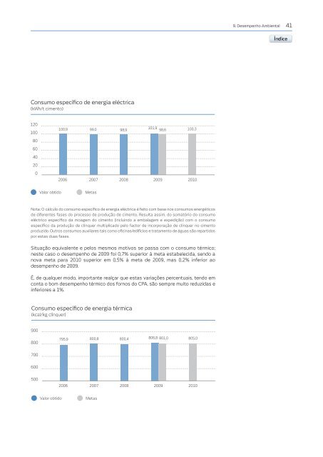 CP Alhandra - Cimpor Cimentos de Portugal