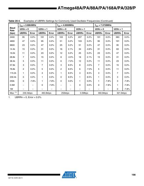 ATMega chip full datasheet - UCSD Department of Physics