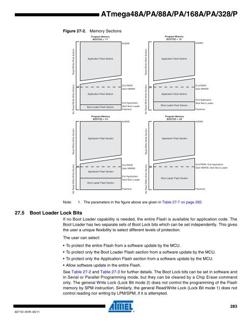 ATMega chip full datasheet - UCSD Department of Physics