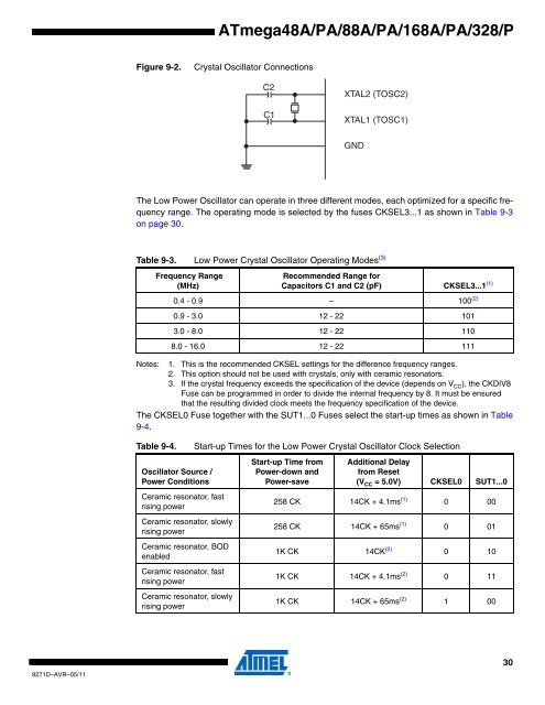 ATMega chip full datasheet - UCSD Department of Physics