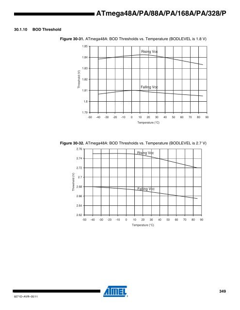 ATMega chip full datasheet - UCSD Department of Physics